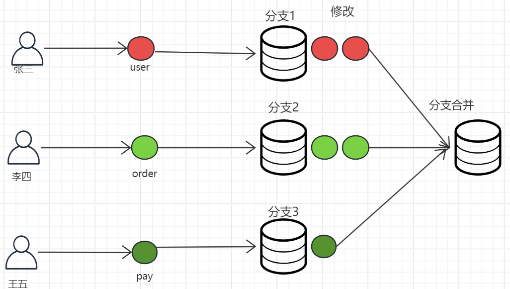 image-20240212142857236